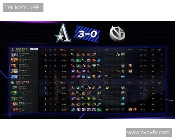 DOTA2最新配合排行榜揭晓V5战队荣登第九名引发热议